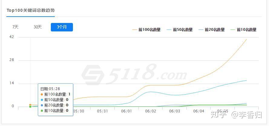 品牌域名注册对SEO有什么影响