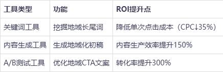 如何评估企业SEO优化的效果和ROI