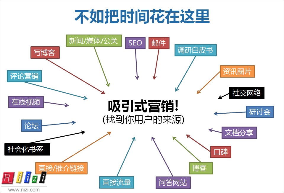 如何监测白帽SEO优化的实时效果