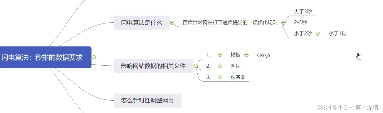SEO推广与网站性能优化有什么关系