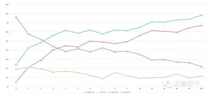 SEO监测分析指标有哪些