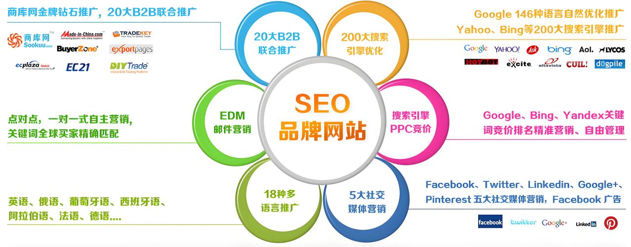 免费SEO平台的报告分析功能如何_免费SEO平台适合哪些类型的网站使用