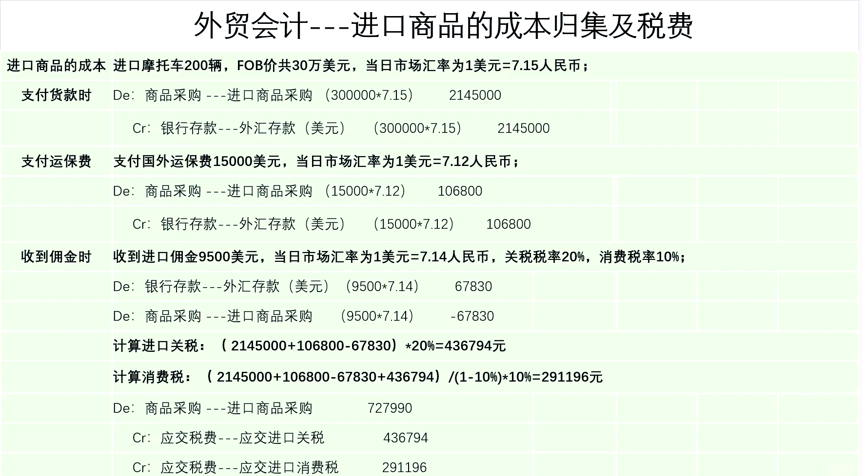 外贸seo推广的费用一般是多少