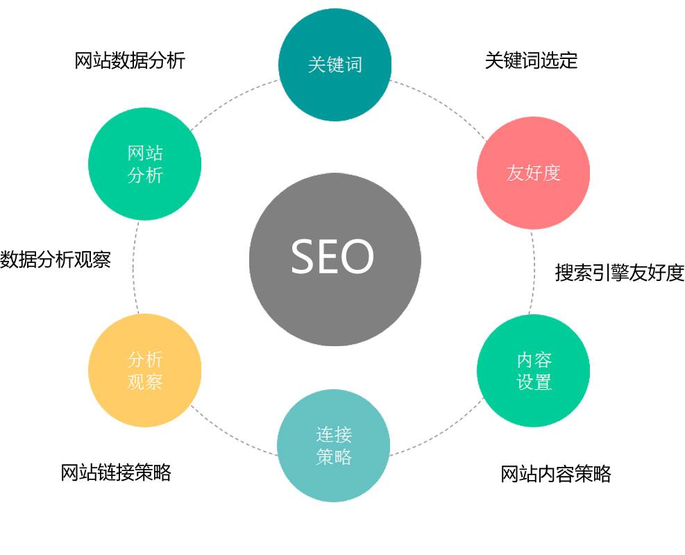 如何利用社交媒体进行SEO关键词推广_如何选择最优SEO关键词进行推广