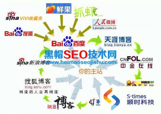 广州网站优化seo对网站的影响有哪些