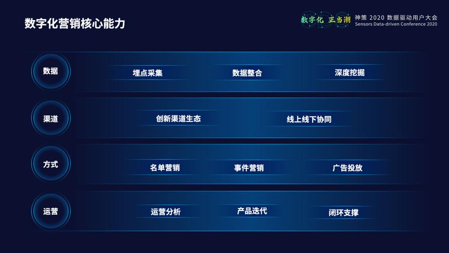 SEO数字营销的优势有哪些