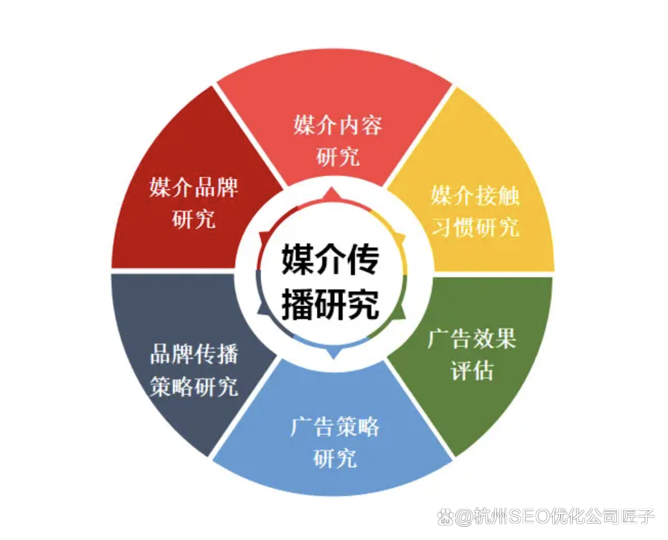 如何判断一家北京网站SEO优化公司的实力