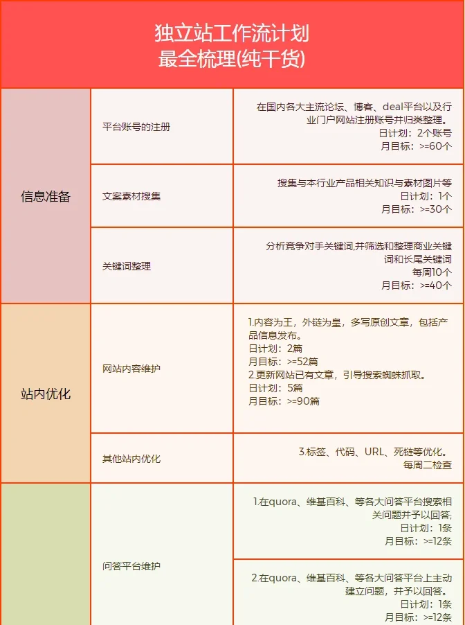 SEO运营的基本步骤有哪些_SEO运营中的页面内容优化有哪些技巧