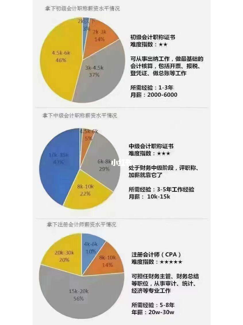 SEO岗位的薪资水平一般如何