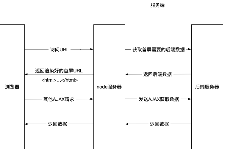如何分析网站SEO的效果和改进方向