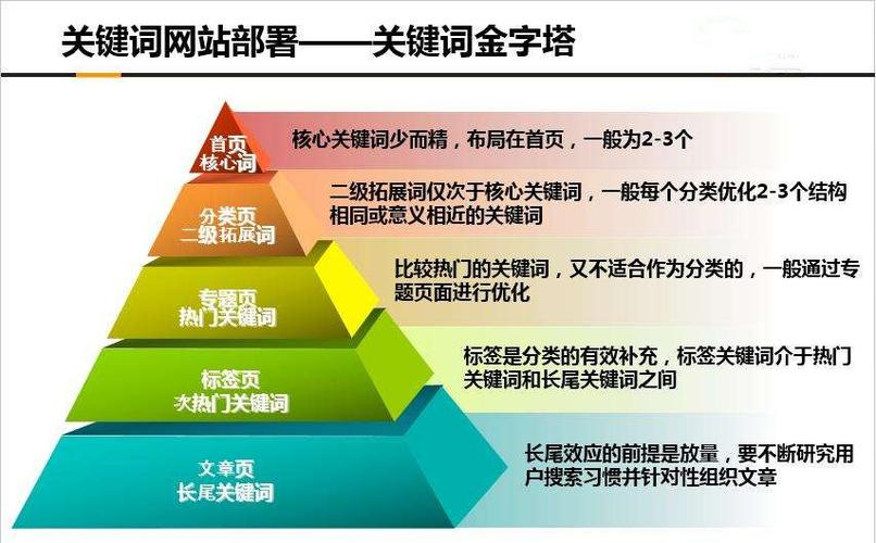 关键词SEO费用影响因素有哪些_关键词SEO费用与竞争对手有关吗