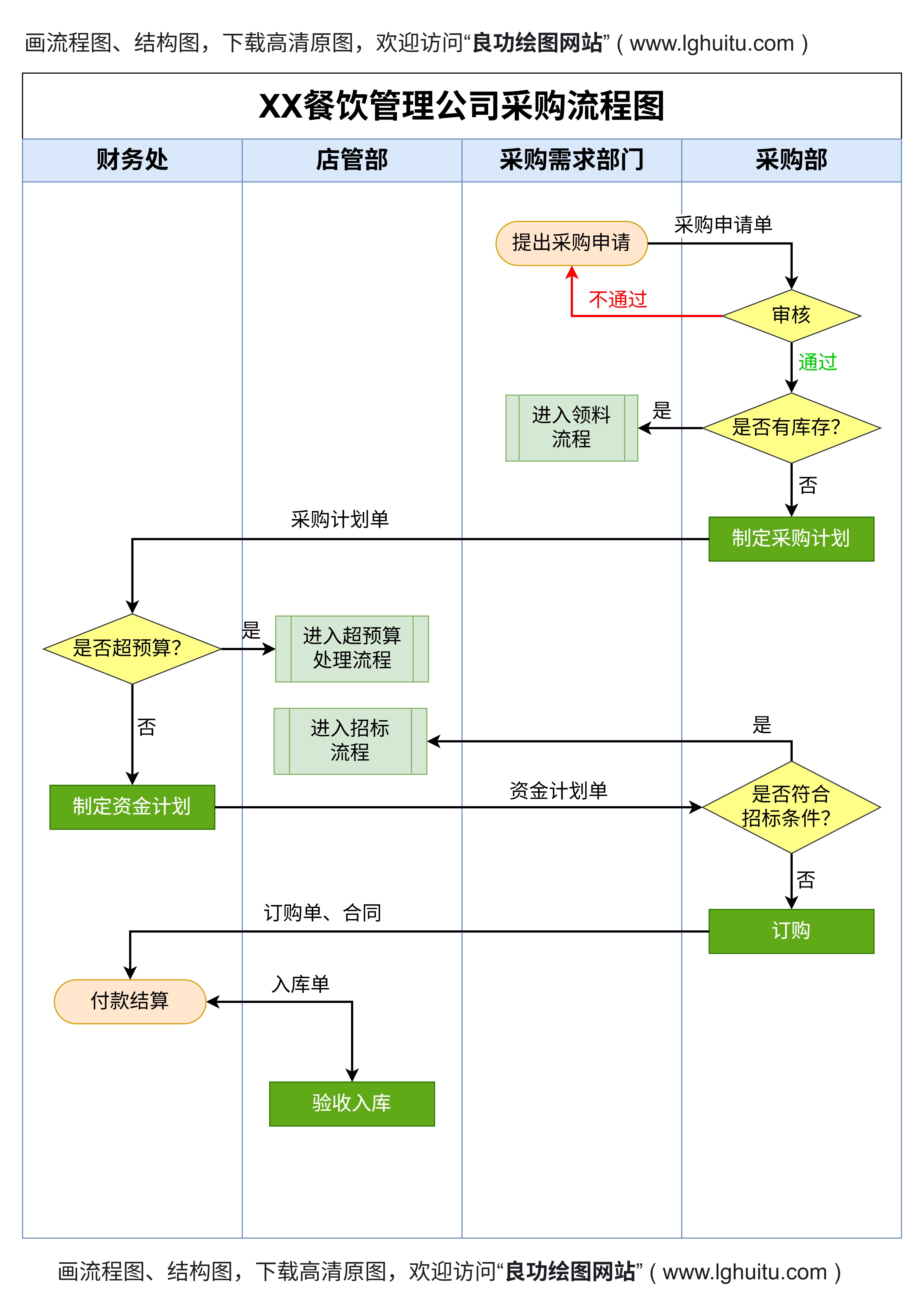 如何根据网站实际需求来制定SEO报价单