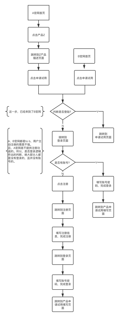 如何进行网站首页内容优化_网站首页优化应该注意哪些SEO技巧