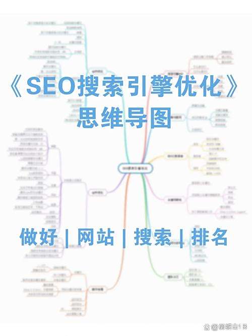 从事SEO网站推广需要注意哪些问题