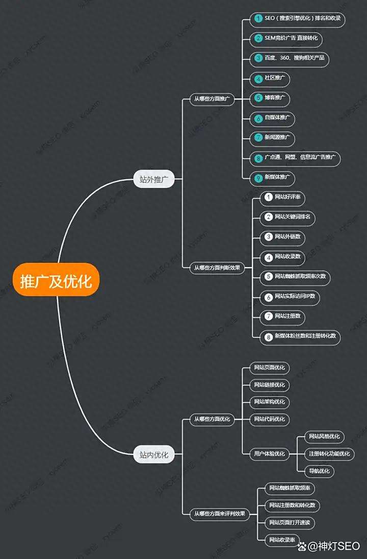 企业网站建设应该注意哪些SEO技巧_企业网站建设对公司有什么重要作用