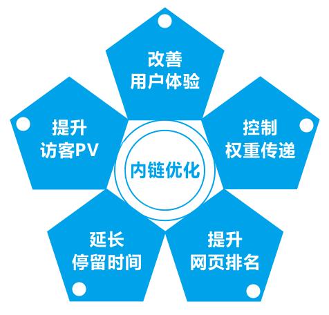 网站改版对SEO优化有哪些影响