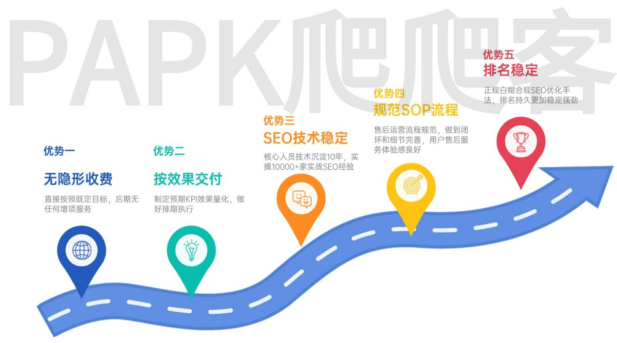 seo优化厂家如何与客户沟通_seo优化厂家如何保证网站稳定排名