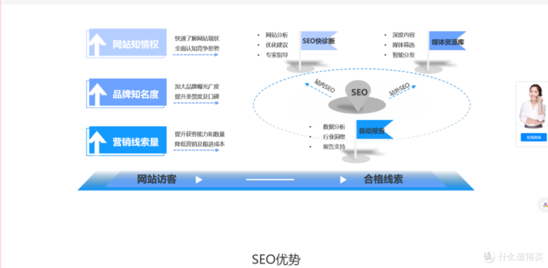 如何在SEO论坛上找到合适的SEO服务商