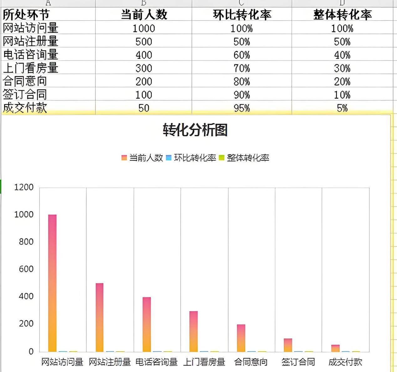 如何利用数据分析改善SEO效果_SEO有哪些基本技巧