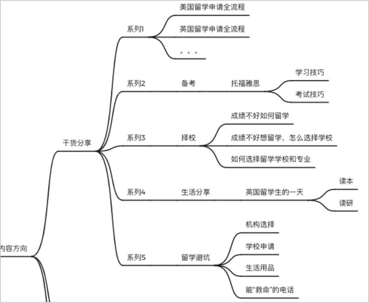 SEO课程有哪些学习方式