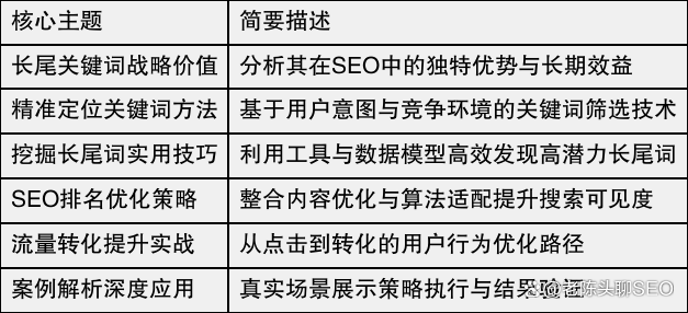 国内外关键词seo优化排名费用差异大吗