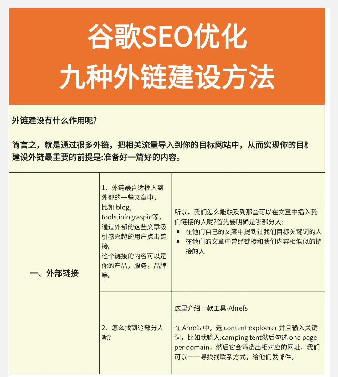如何利用内链建设来优化网站SEO_网站SEO优化与PPC广告投放如何结合