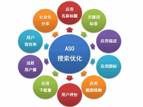 SEO和ASO的未来发展方向是什么_如何利用SEO和ASO进行跨平台推广