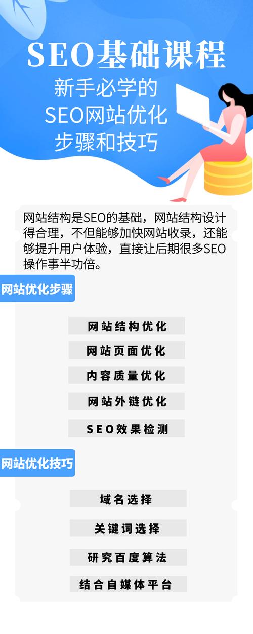 网站推广SEO需要哪些基础知识