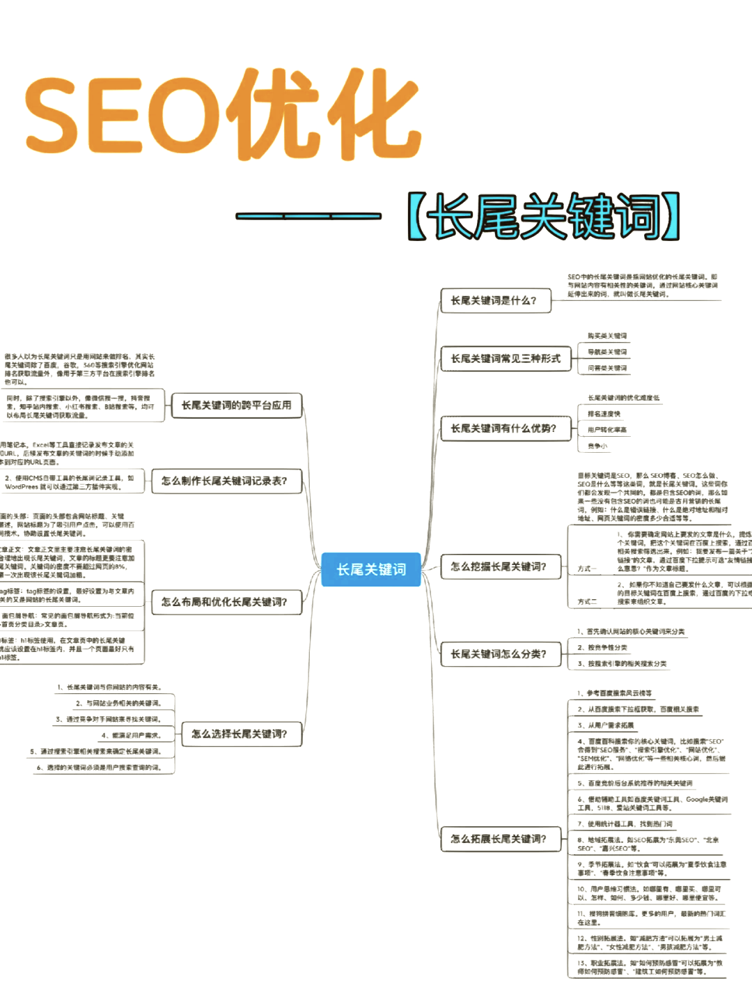 SEO关键字和网站转化率的关系是什么