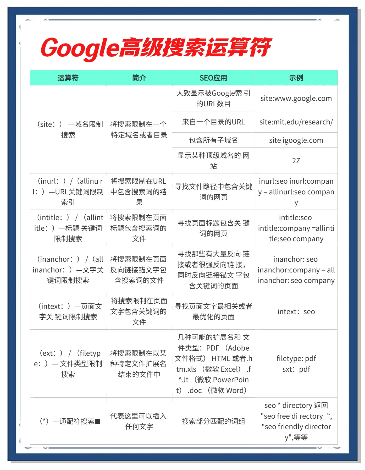 如何利用GoogleAnalytics优化SEO策略
