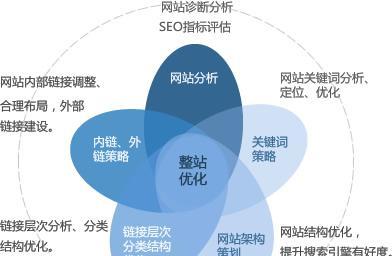 网站seo优化与用户体验之间的关系是什么_网站seo优化的常见技巧有哪些