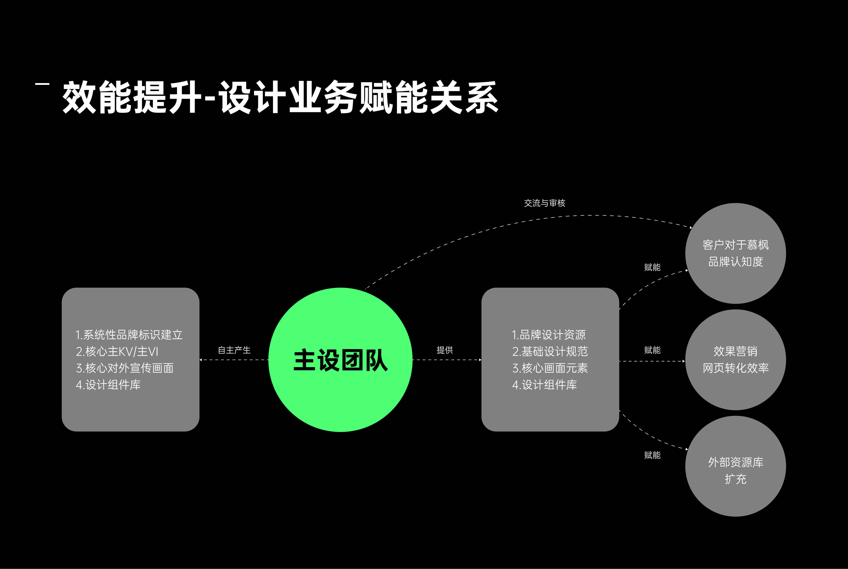 网站seo优化公司的服务流程是怎样的