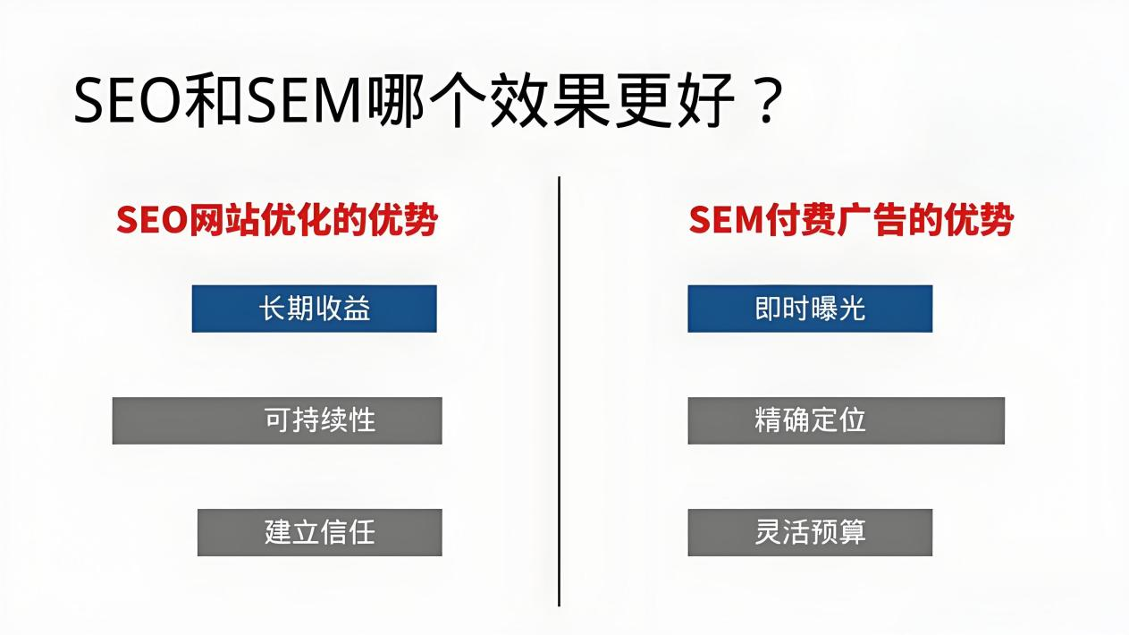 SEO网站推广需要长期投入吗,效果如何