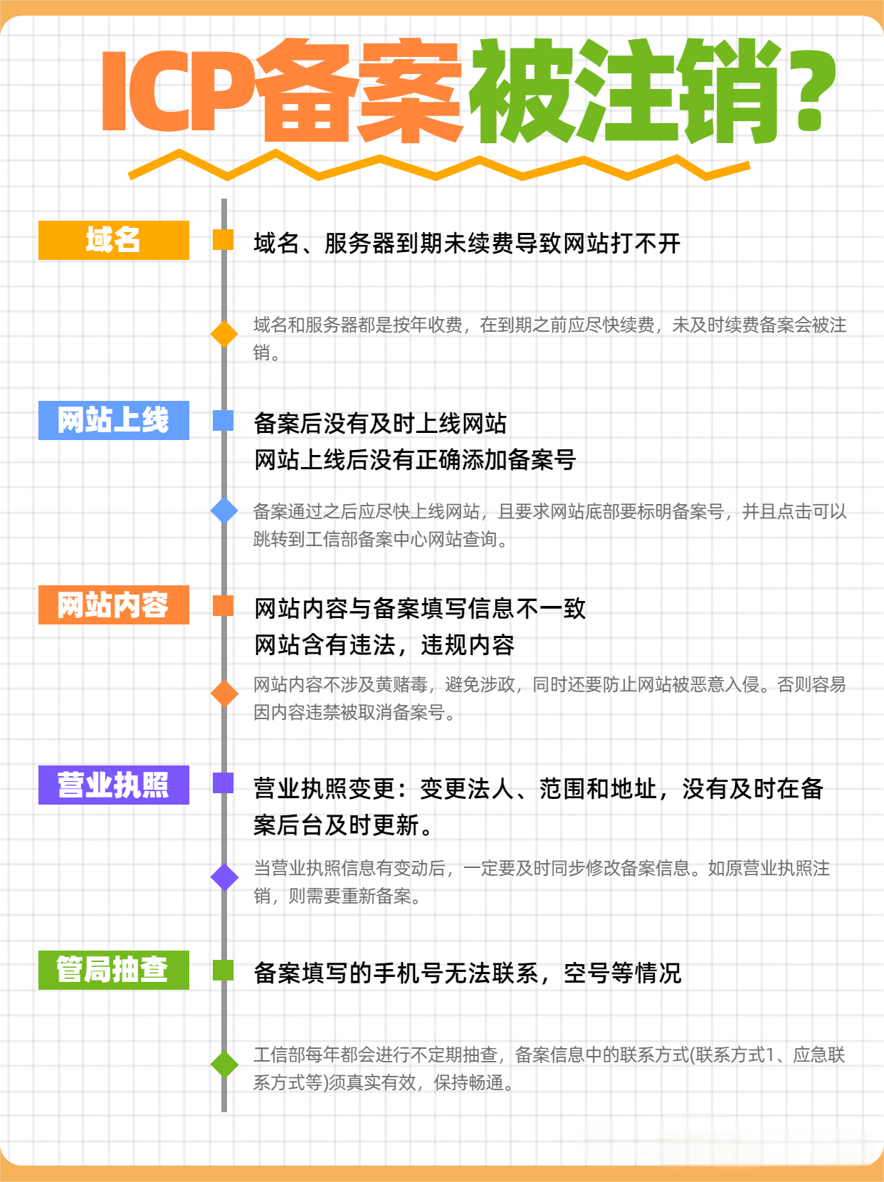 如何确保已注册域名的所有权真实性_已注册域名的所有权转移会对网站SEO产生影响吗