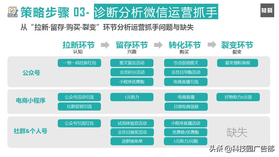 seo优化对网站有哪些影响_seo优化和内容运营有什么关系