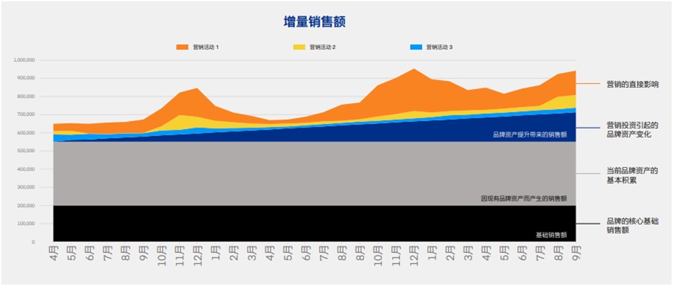 seo排名推广服务如何量化投资回报率(ROI)