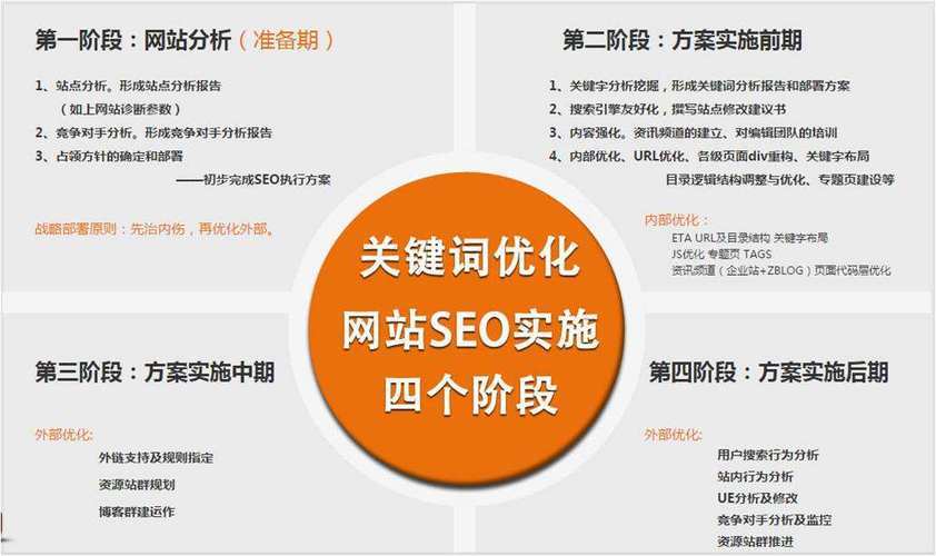 如何判断一家SEO公司的专业水平和服务质量_中小企业应如何选择SEO网站优化推广方案