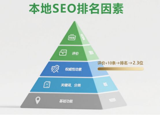 北京大型seo公司