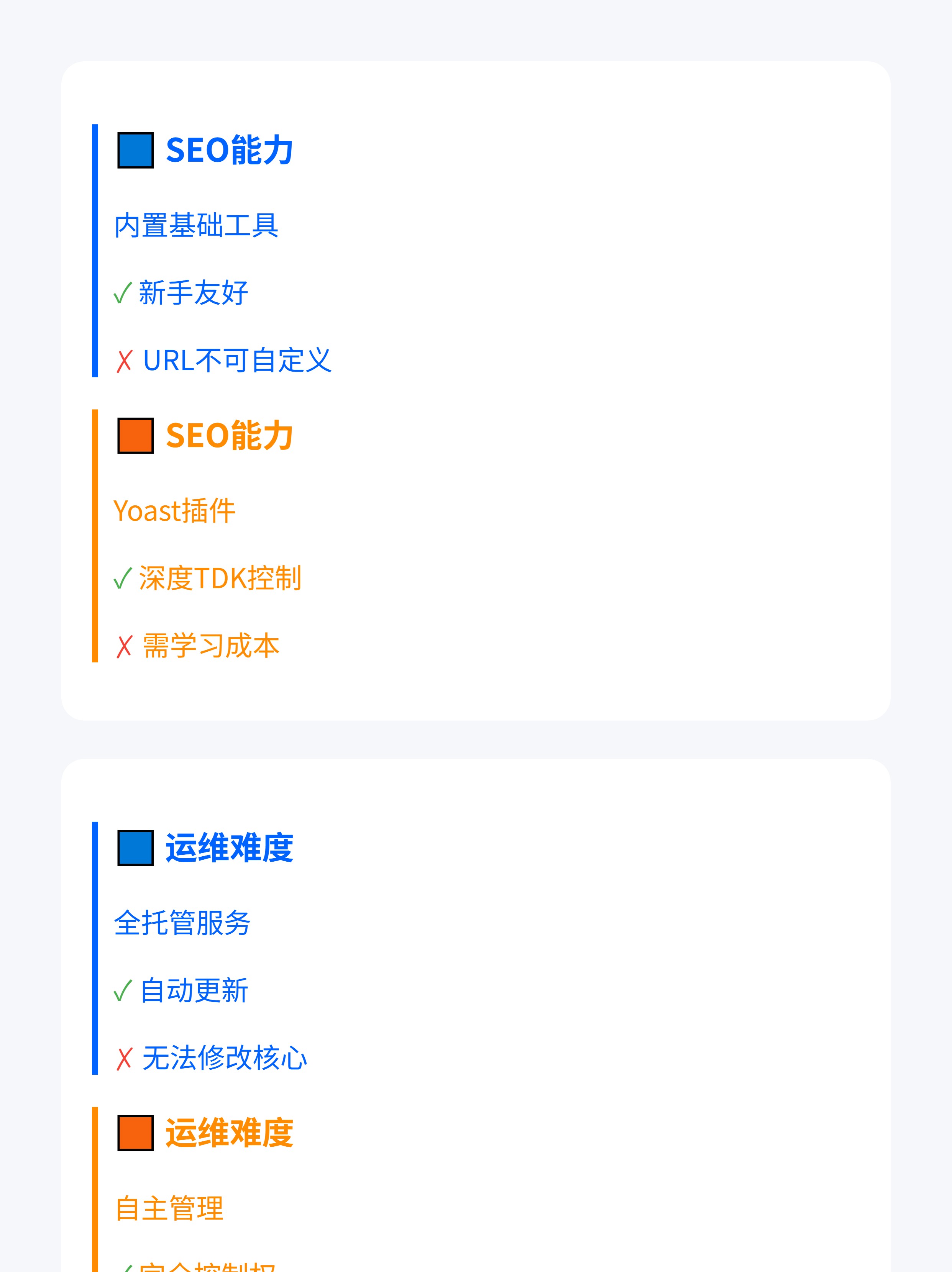 外贸网站SEO优化与跨境电商运营有什么关联