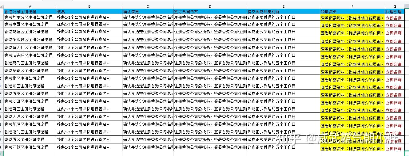 优质SEO公司的工作流程是什么样的