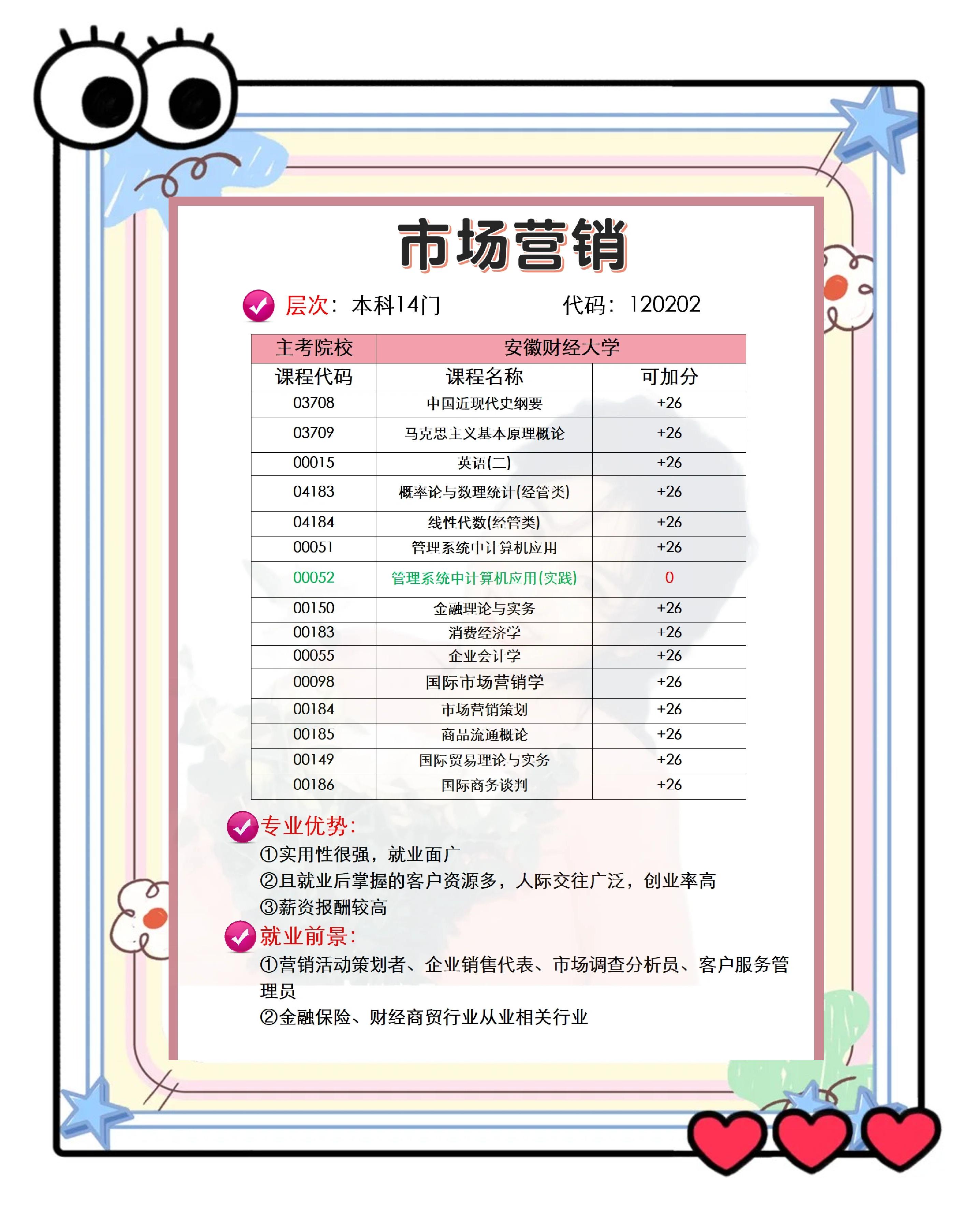 市场营销专业介绍图片