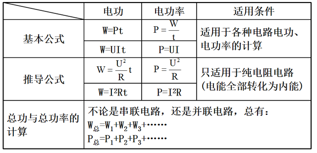 额定功率的计算公式是什么?