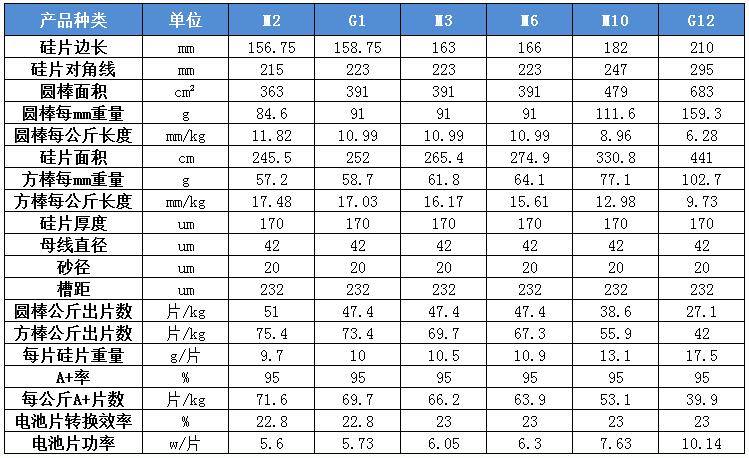 3号电池长什么样子