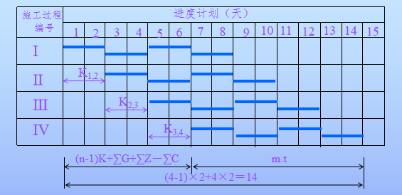 小区内施工时间规定 节假日