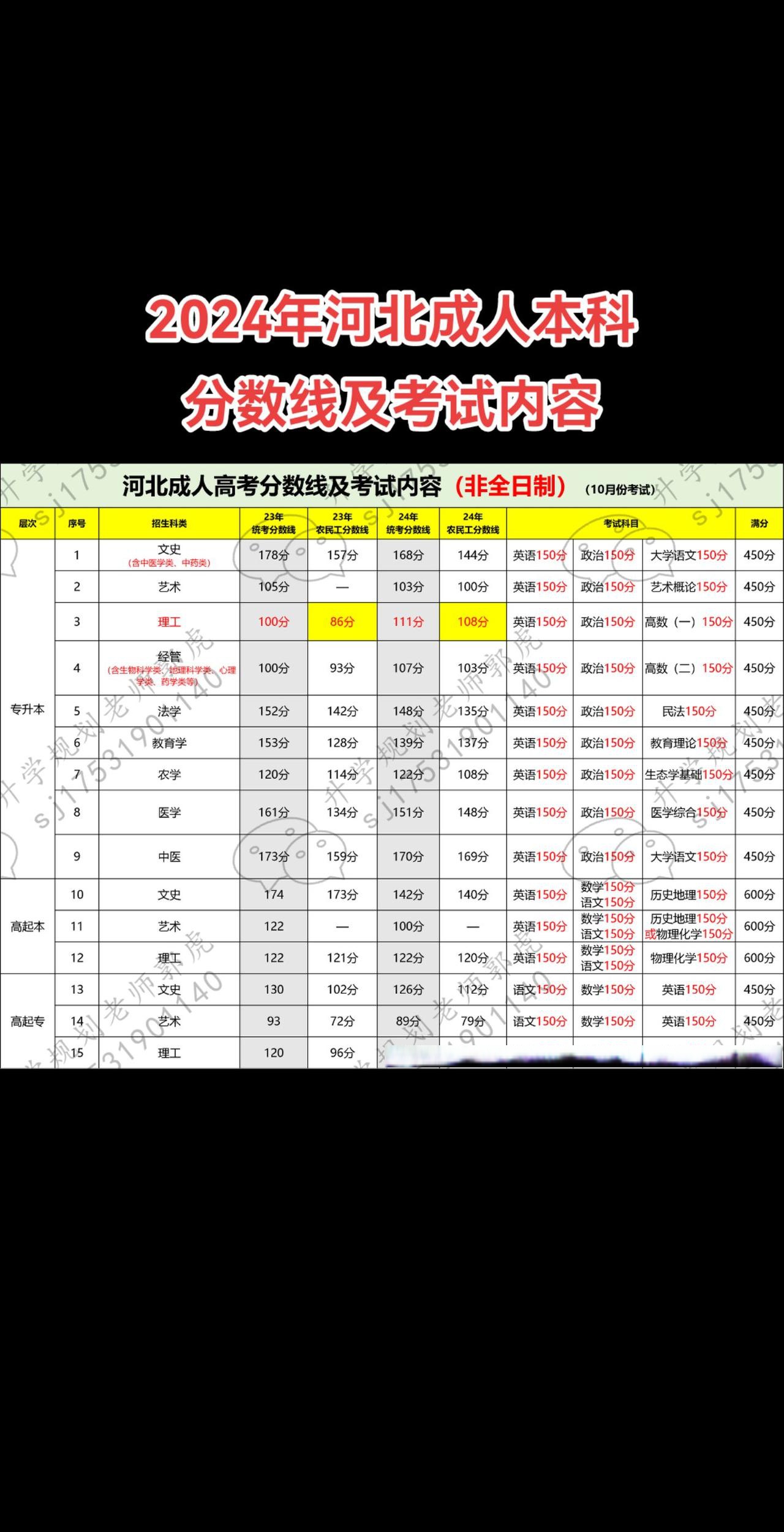 成考成绩什么时候出来2024