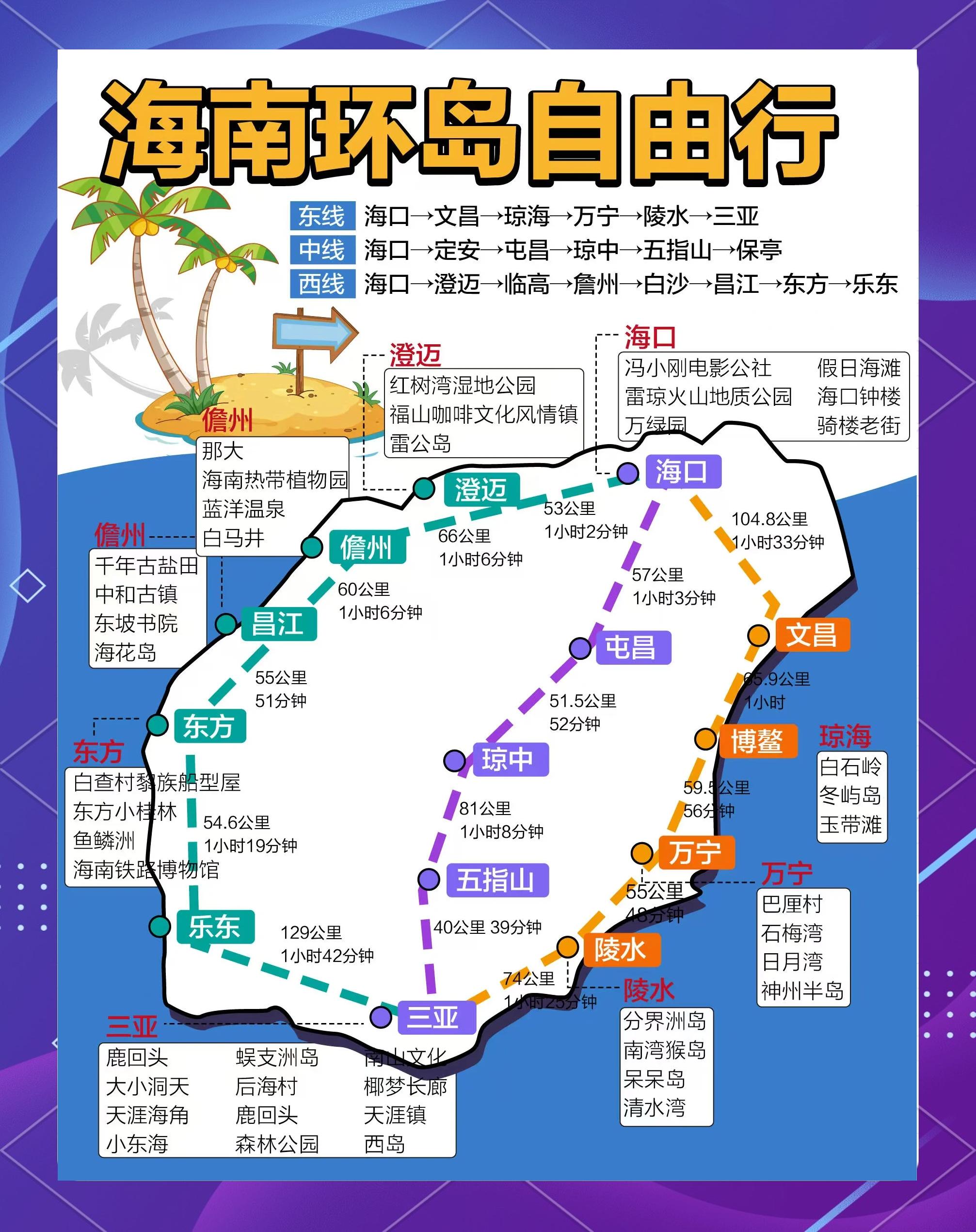 海南岛环岛自助游攻略图