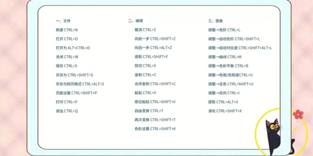 ps复制粘贴的快捷键用不了