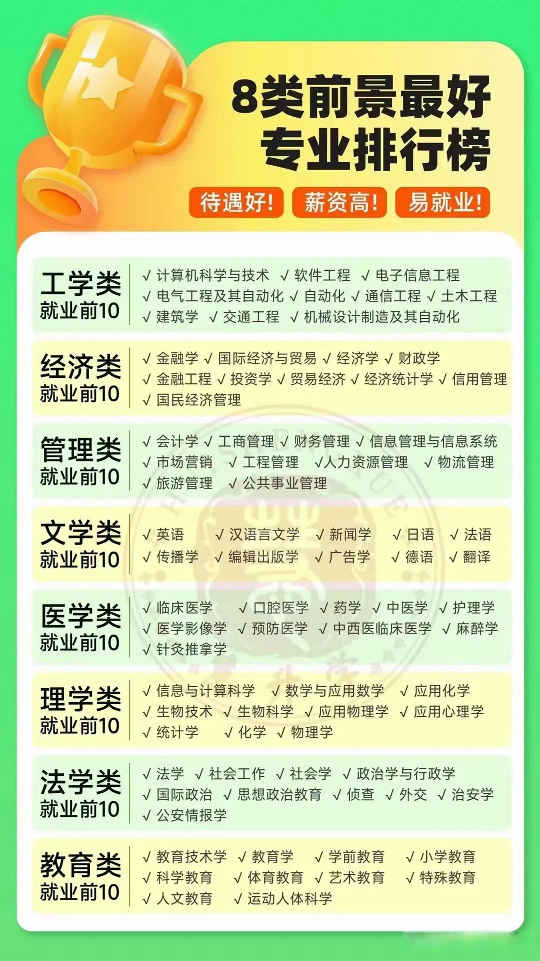 大学就业前景好的10大专业排名