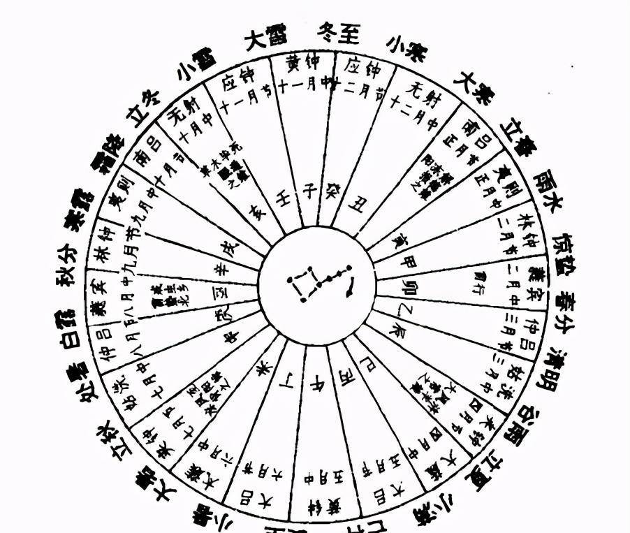 十二月叫什么别称