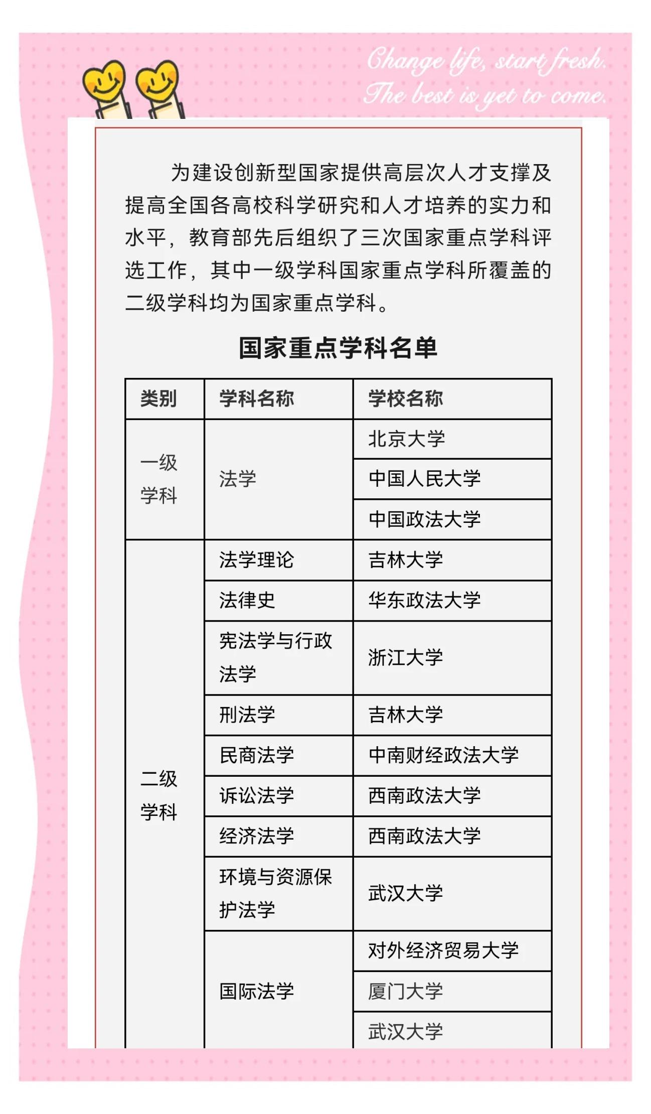 院级以上包括学院吗